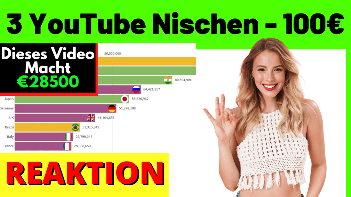 3 YouTube Nischen Um 100E Pro Tag Zu Verdienen Ohne Eigene Video