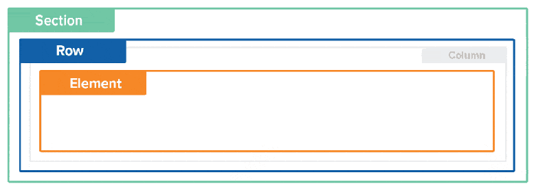 building blocks of a landing page